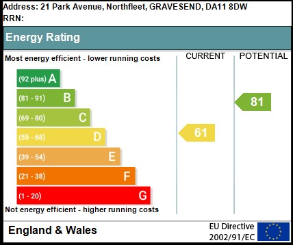 EPC Graph for Park Avenue, Northfleet, DA11