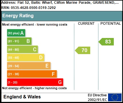 EPC Graph for Baltic Wharf, Clifton Marine Parade, Gravesend, Kent, DA11