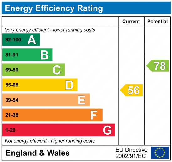 EPC Graph for Bourne Road, Gravesend, DA12