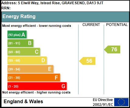 EPC Graph for Elwill Way, Istead Rise, Gravesend, Kent, DA13