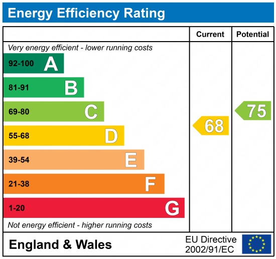 EPC Graph for Rochester Road, Gravesend, Kent, DA12