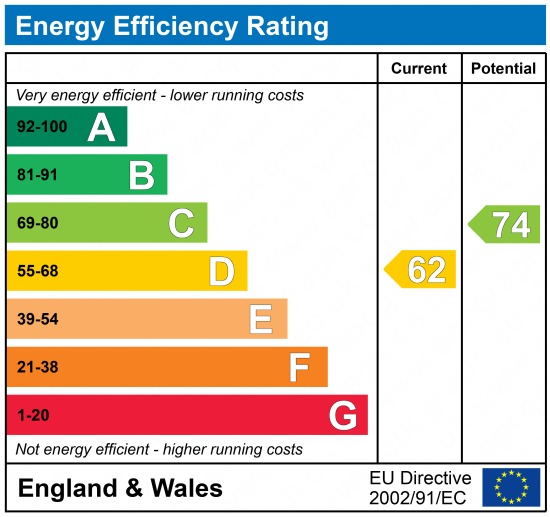 EPC Graph for Vale Road, Northfleet, Gravesend, Kent, DA11