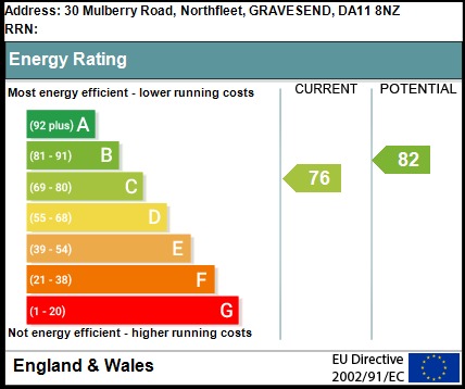 EPC Graph for Mulberry Road, Northfleet, Gravesend, Kent, DA11