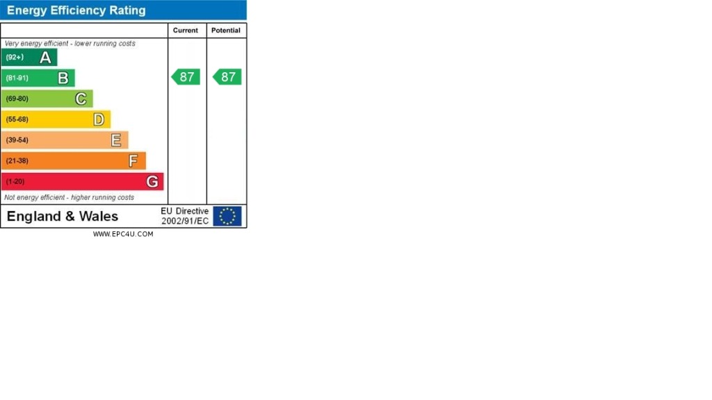 EPC Graph for Milton Mount, Old Road East, Gravesend, Kent, DA12 1DJ