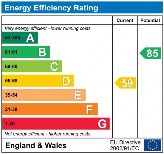 EPC Graph for Lower Higham Road, Gravesend, Kent, DA12