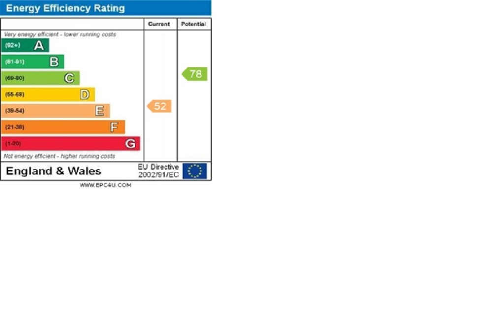 EPC Graph for All Saints Church, Galley Hill Road, Swanscombe, Kent, DA10