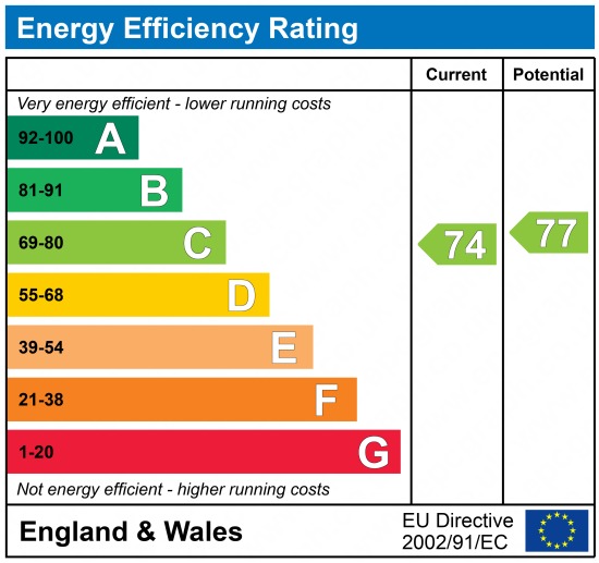 EPC Graph for Chantry Court, Gordon Place, Gravesend, Kent, DA12