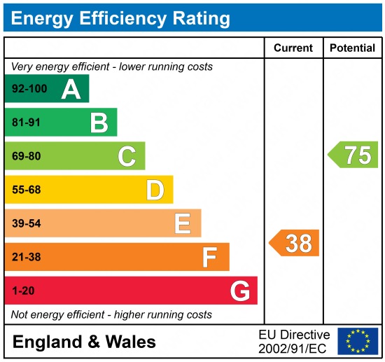 EPC Graph for Whitehill Road, Gravesend, Kent, DA12 5PH