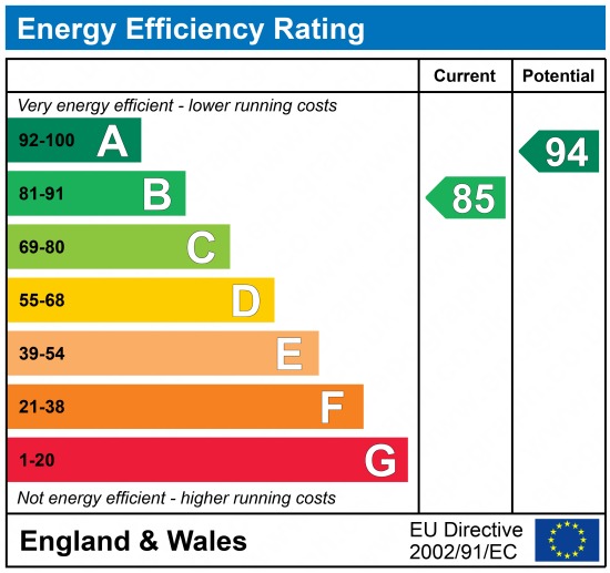 EPC Graph for Mottram Road, Northfleet, Gravesend, Kent, DA11 9FH