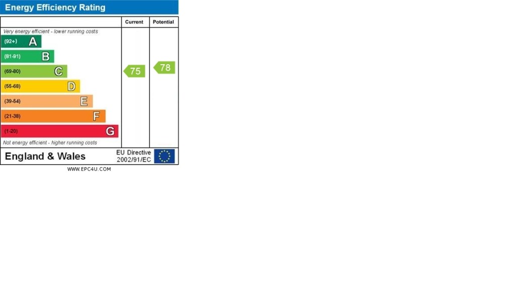 EPC Graph for 111 London Road, Northfleet, Gravesend, Kent, DA11 9LZ
