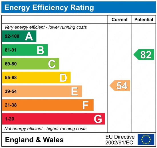 EPC Graph for Constitution Hill, Gravesend, Kent, DA12 1JT