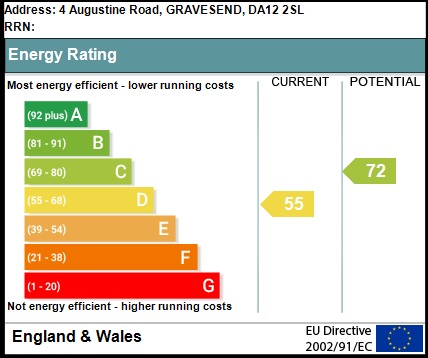 EPC Graph for Augustine Road, Gravesend, Kent, DA12
