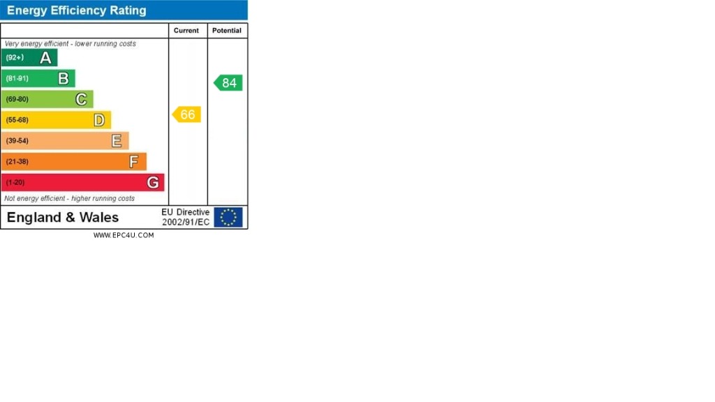 EPC Graph for Chantry Avenue, Hartley, Longfield, Kent, DA3 8DD