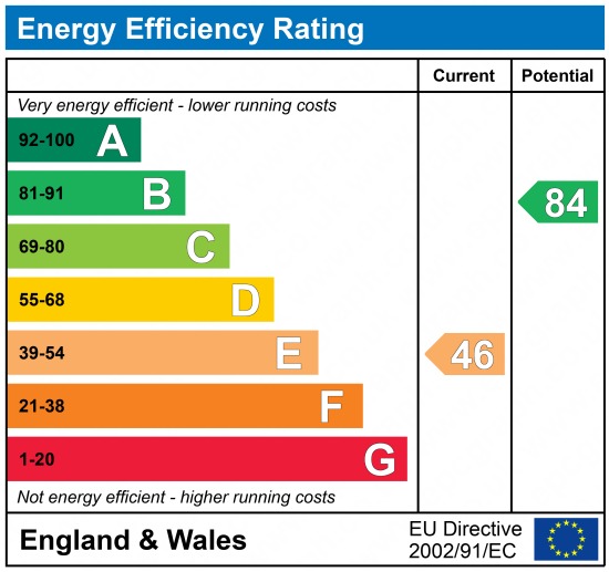 EPC Graph for Perry Street, Northfleet, Gravesend, Kent, DA11 8RF