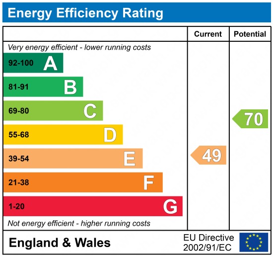 EPC Graph for New Barn Road, Gravesend, DA13 9PX