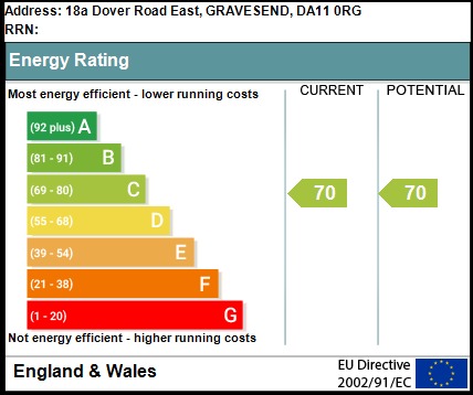 EPC Graph for Dover Road East, Gravesend, Kent, DA11