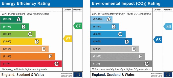 EPC Graph for Oak Drive, Higham, Rochester, Kent, ME3 7BD