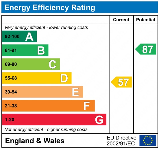 EPC Graph for The Fairway, Gravesend, Kent, DA11 7LW