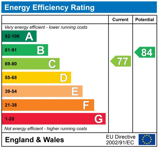 EPC Graph for Valley Drive, Gravesend, Kent, DA12 5RR