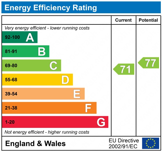 EPC Graph for Cygnet Gardens, Northfleet, Gravesend, Kent, DA11 7DN
