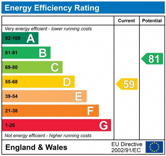 EPC Graph for Jubilee Crescent, Gravesend, Kent, DA12 4JQ