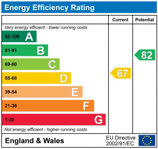 EPC Graph for Brooke Drive, Gravesend, DA12 4XP