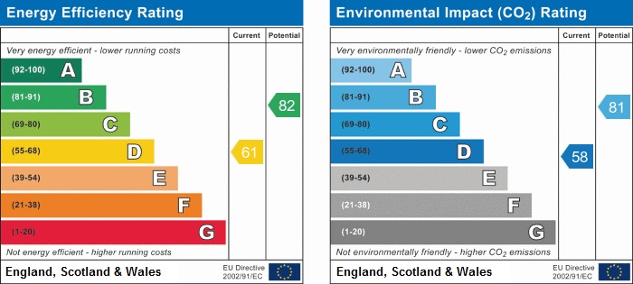 EPC Graph for Mulberry Road, Northfleet, Gravesend, Kent, DA11 8QA