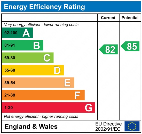 EPC Graph for Mary Court, Chatham, Kent, ME4 5NT