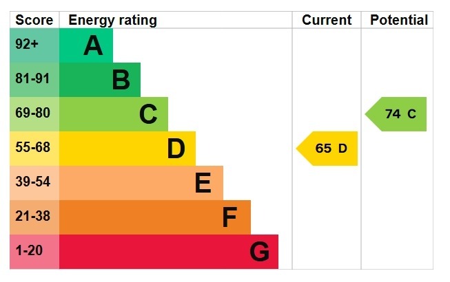 EPC Graph for Vine Court, Brewhouse Yard, Gravesend, Kent, DA12 2EJ
