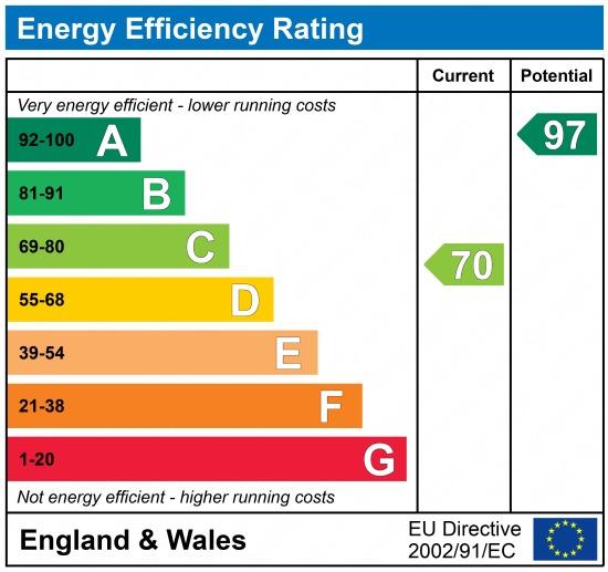 EPC Graph for Axtane, Hook Green Road, Southfleet, Gravesend, Kent, DA13 9NB