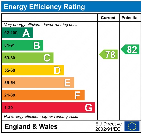 EPC Graph for Palmer Avenue, Gravesend, Kent, DA12 5NG