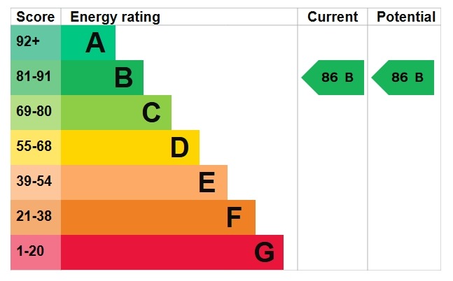 EPC Graph for Ackers Drive, Weldon, Ebbsfleet Valley, Swanscombe, Kent, DA10 1DX
