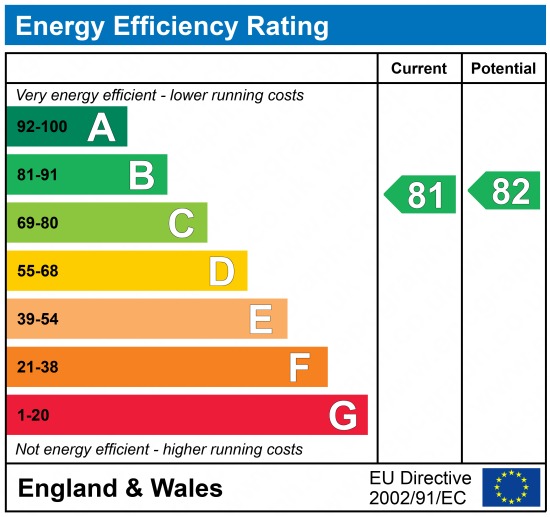 EPC Graph for Regents Court, West Street, Gravesend, Kent, DA11 0BT