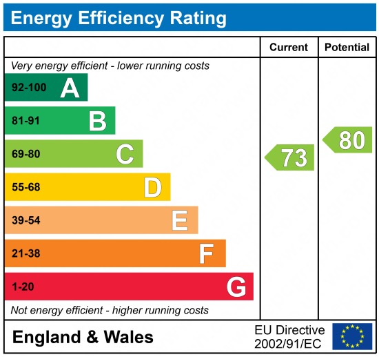 EPC Graph for Farlow Close, Northfleet, DA11 7JD