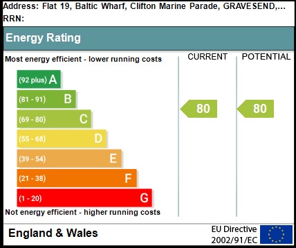EPC Graph for Baltic Wharf, Clifton Marine Parade, Gravesend, Kent, DA11