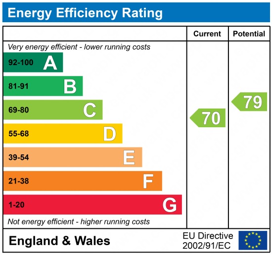 EPC Graph for Hever Court Road, Gravesend, Kent, DA12 5EQ