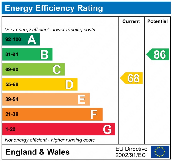 EPC Graph for Singlewell Road, Gravesend, Kent, DA11 7PU
