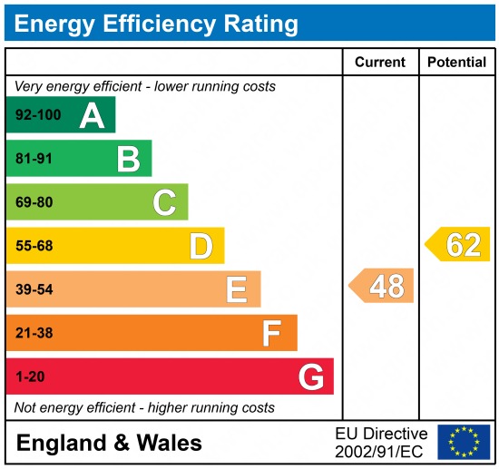 EPC Graph for Armoury Drive, Gravesend, Kent, DA12 1NB