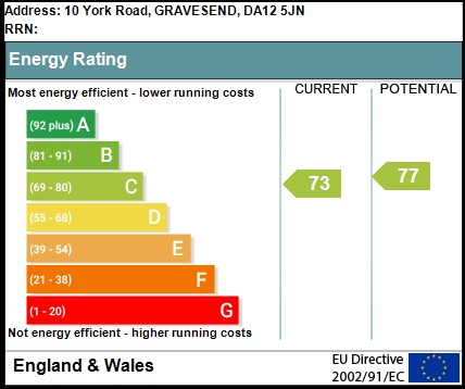 EPC Graph for York Road, Gravesend, Kent, DA12