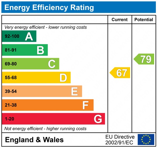 EPC Graph for All Saints Road, Northfleet, Gravesend, Kent, DA11 8RW