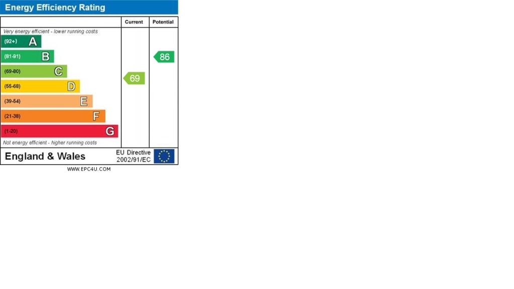 EPC Graph for Park Terrace, Greenhithe, Kent, DA9 9EL