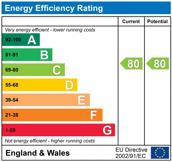 EPC Graph for Fisgard Court, Admirals Way, Gravesend, Kent, DA12 2AW