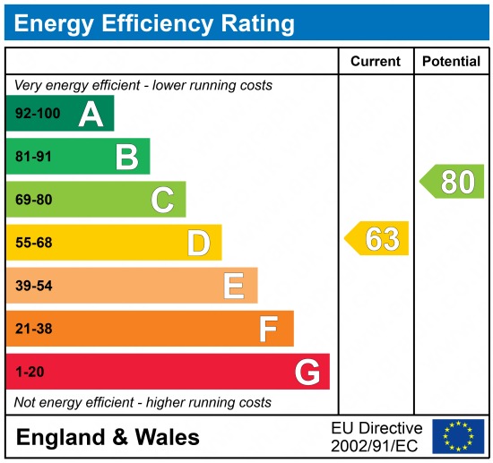 EPC Graph for Scott Road, Gravesend, Kent, DA12 5TT