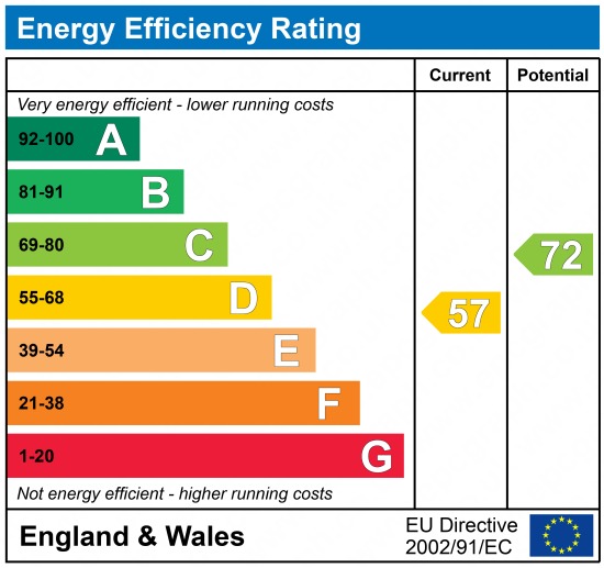 EPC Graph for Damigos Road, Gravesend, Kent, DA12 2LR