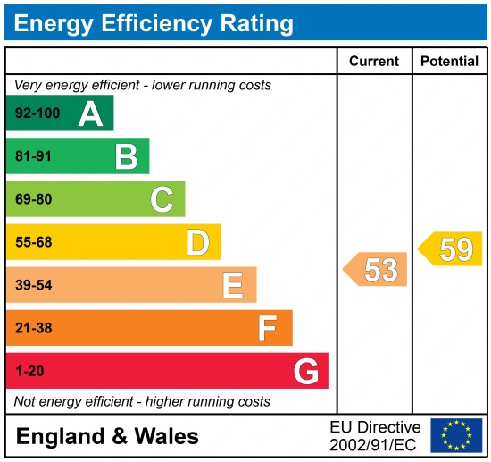 EPC Graph for Seaford Court, Esplanade, Rochester, Kent, ME1 1QA