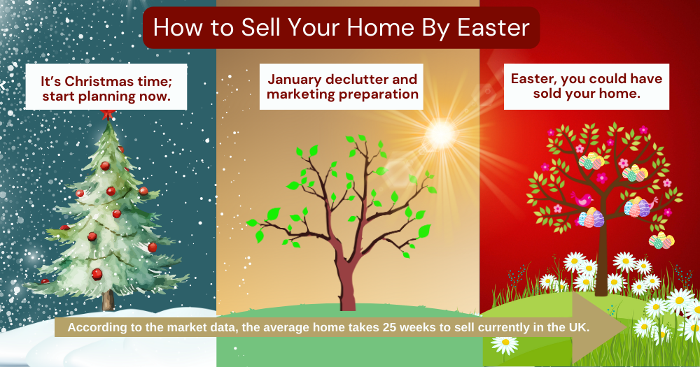 Selling Your Family Home by Easter 2025