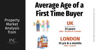 Understanding the Shifting Age of First-Time Buyers