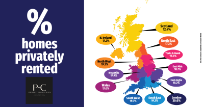 Percentage of Private Rented Property Throughout The UK Regions