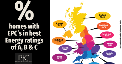 EPC Ratings By Region