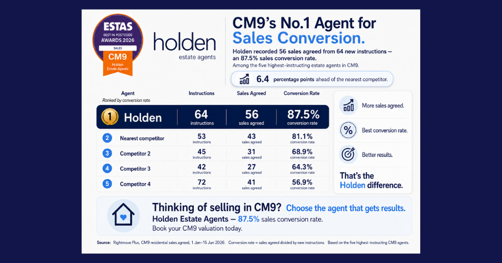 Achieving Outstanding Sales: How Holden Estate Agents Excels in Maldon's Market